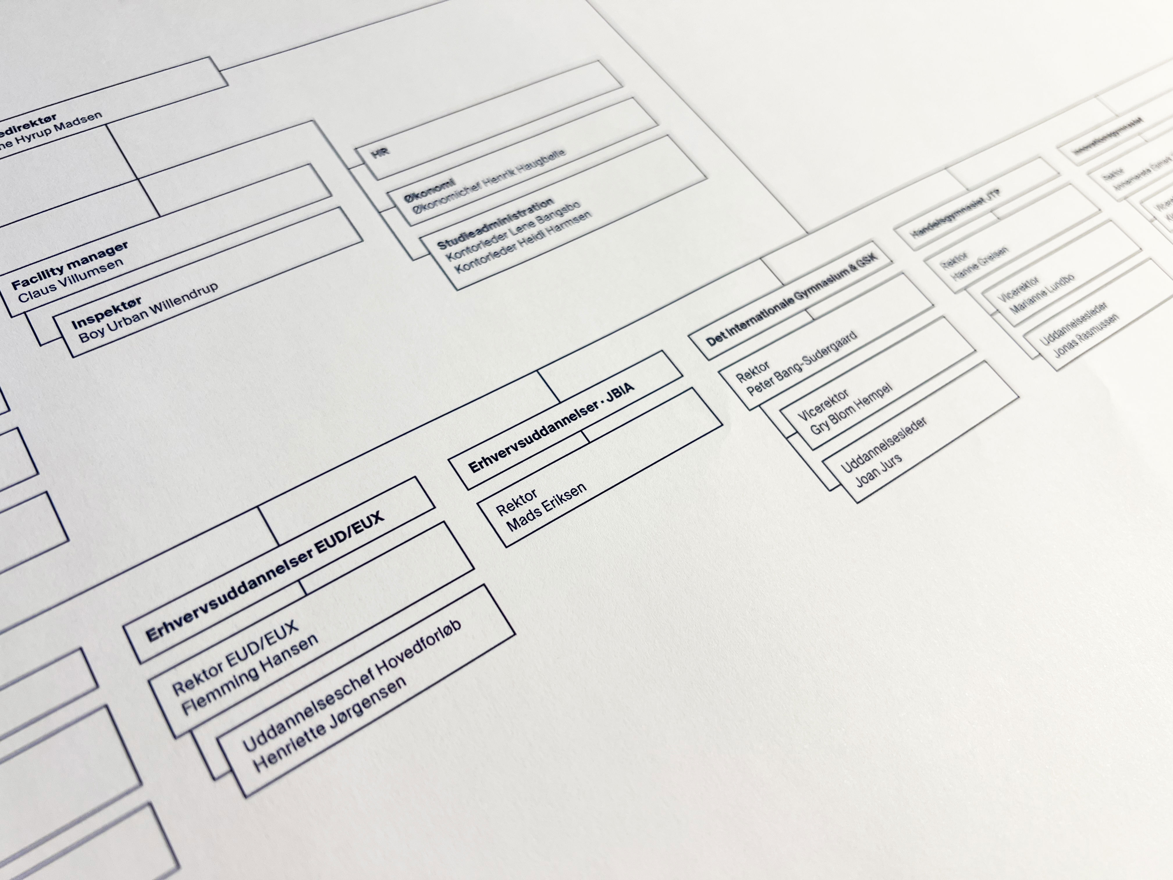 Organisationsdiagram